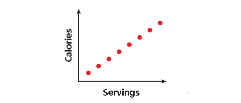 problem solving graphing relationships problem solving graphing relationships