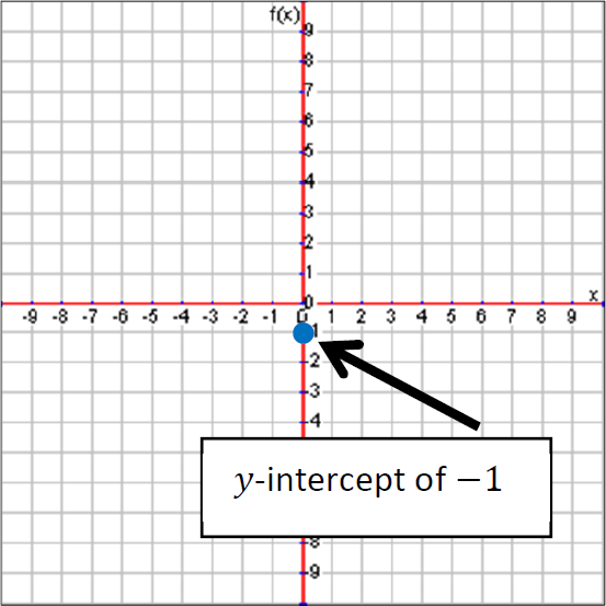 graphingslopeinterceptform1.png