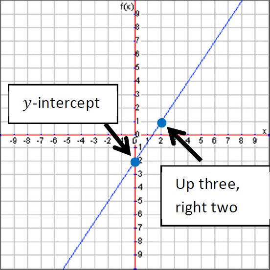 graphingslopeinterceptform5.png