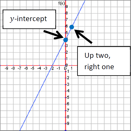 graphingslopeinterceptform6.png