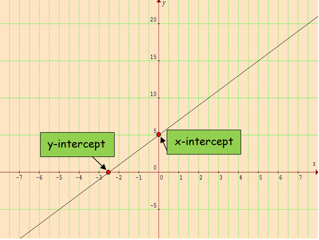 graphing system of linear equations in two variables pdf