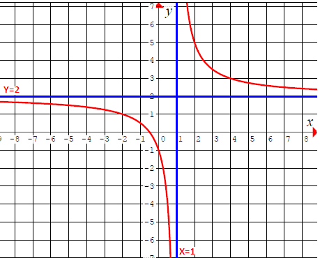 1 math grade graph worksheet about rational functions Graphing 1 math grade graph worksheet about rational functions Graphing