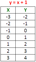 Graphing rational functions with holes