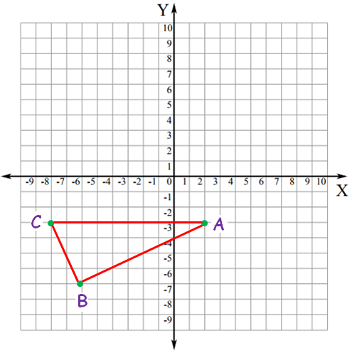 Graph Triangles and Quadrilaterals