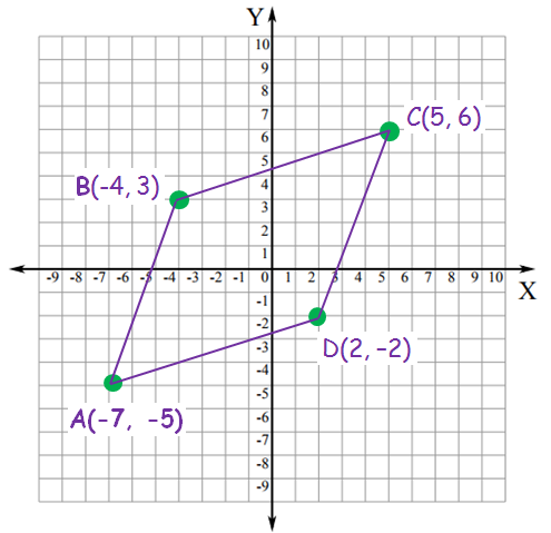 Graph Triangles and Quadrilaterals