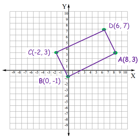 Graph triangles and quadrilaterals
