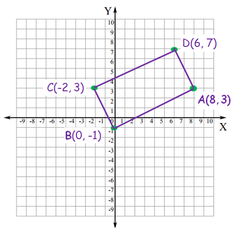 Graph Triangles And Quadrilaterals Graph Triangles And Quadrilaterals