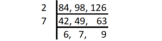 Greatest Common Factor Word Problems