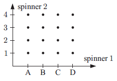 grid-diagram-q4 grid-diagram-q4