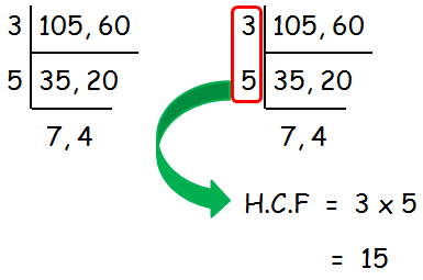 how to find highest common factor factors of 7