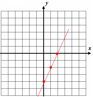 horizontal-and-vertical-line-q1p1.png horizontal-and-vertical-line-q1p1.png