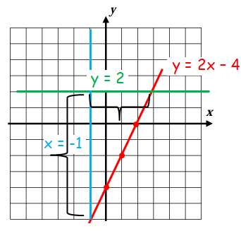 horizontal-and-vertical-line-q1p2.png horizontal-and-vertical-line-q1p2.png