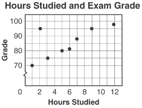 identifying-function-from-graph-p1 identifying-function-from-graph-p1