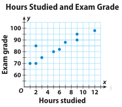identifying-function-from-graph-p2.png identifying-function-from-graph-p2.png