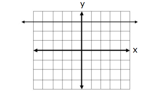 Identify Linear and Nonlinear Functions Worksheet