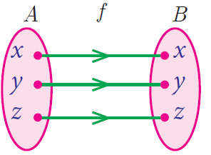 How to Identify the Type of Function in Set Theory