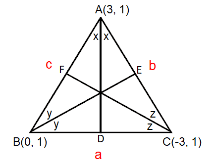 Incenter Of A Triangle