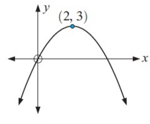 Finding Increasing and Decreasing Intervals from a Graph