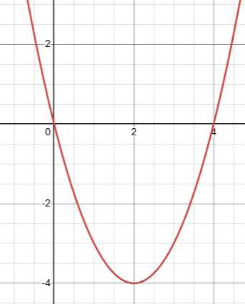 increasing-and-decreasing-interva-q1 increasing-and-decreasing-interva-q1