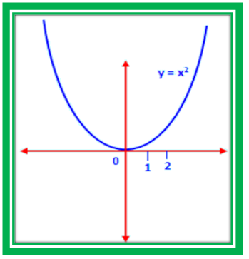 increasing function