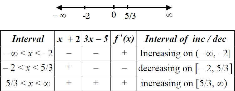 increasinganddecreasingfunction1.png