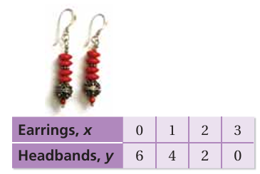 indepent-and-independent-variable-q2