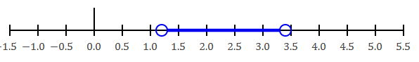 inequality-in-number-line-q1 inequality-in-number-line-q1