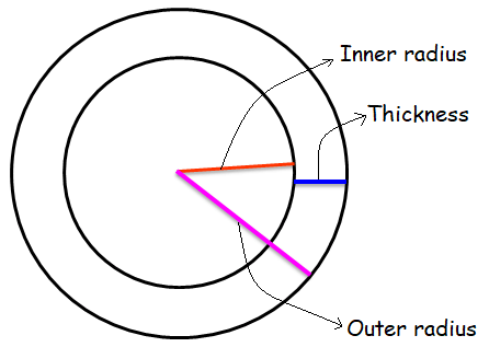 fraction to decimal problem solving