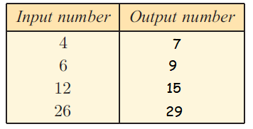 input output tables worksheet