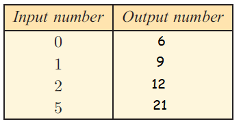 Input Output Tables Worksheet