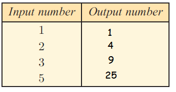 Input Output Tables Worksheet