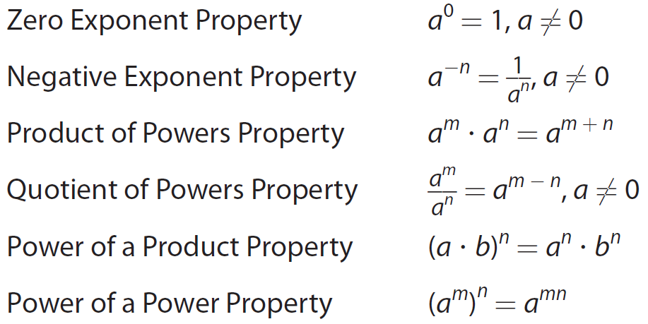 Applying properties of integer exponents