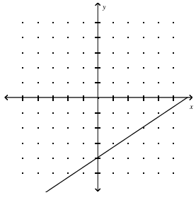 intrepreting-slope-yintercept-q2.png intrepreting-slope-yintercept-q2.png