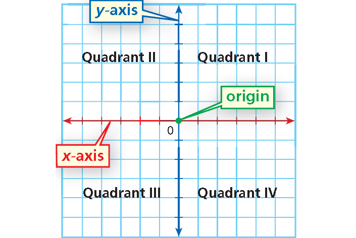 introduction to functions assignment quizlet