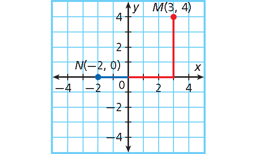 Introduction to Functions Worksheet