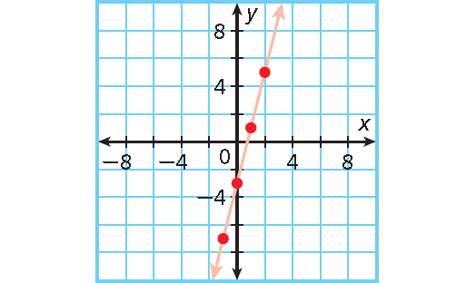 Introduction to Functions Worksheet