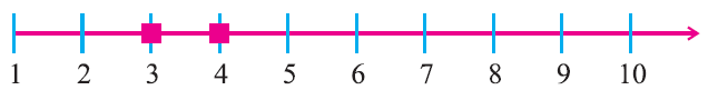 Representation Of Rational Numbers On Number Line