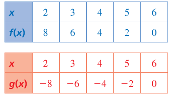inverse-from-table-q2.png inverse-from-table-q2.png