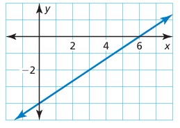 inverse-from-table-q3.png inverse-from-table-q3.png