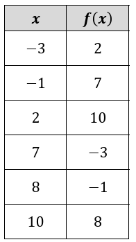 inverse-of-element-q3.png inverse-of-element-q3.png