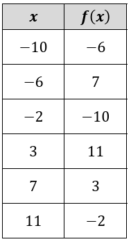 inverse-of-element-q4.png inverse-of-element-q4.png