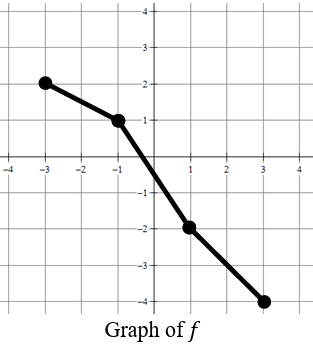 inverse-of-element-q5.png inverse-of-element-q5.png