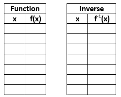 Inverse Functions Using Tables