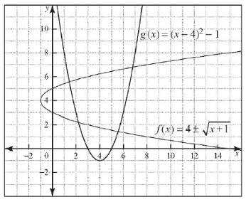 inverse-of-quadratic-function-q1 inverse-of-quadratic-function-q1