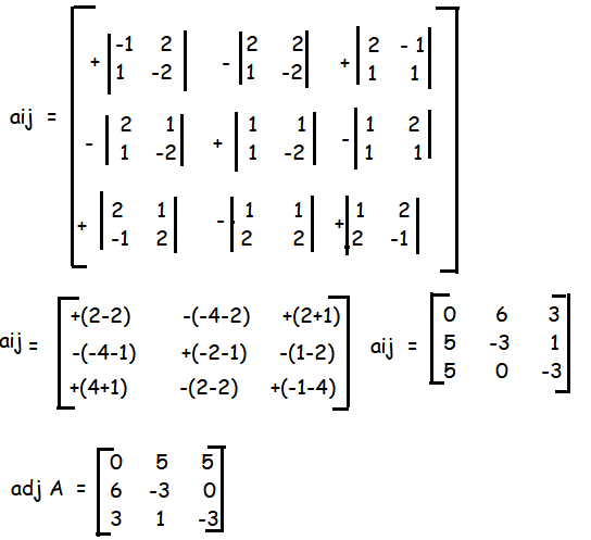 Properties Of Inverse Matrix
