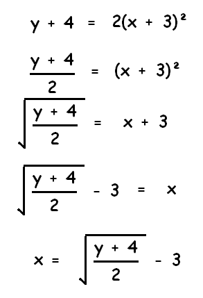 Inverse of a quadratic function