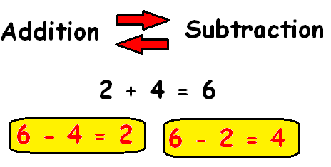 inverse operations