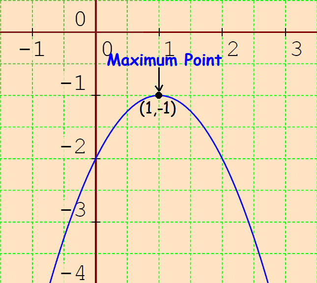 Characteristics Of Functions Worksheet