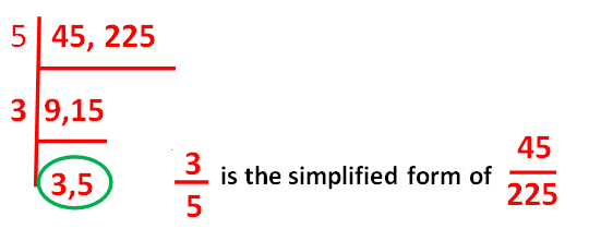 simplifying-fractions-tricks