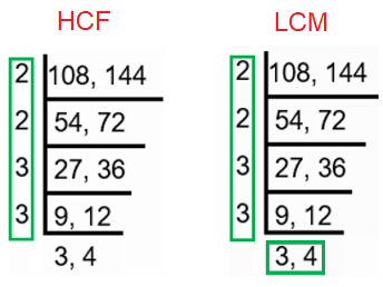 Finding HCF and LCM Using Ladder Method